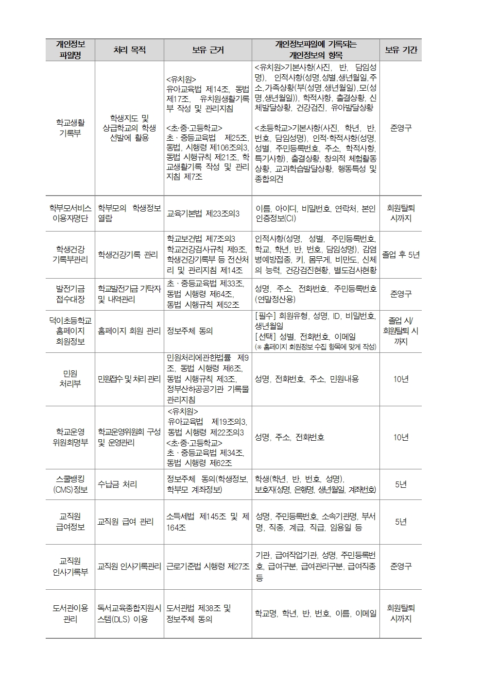 2024 덕이초등학교 개인정보 처리방침(개정)003.jpg